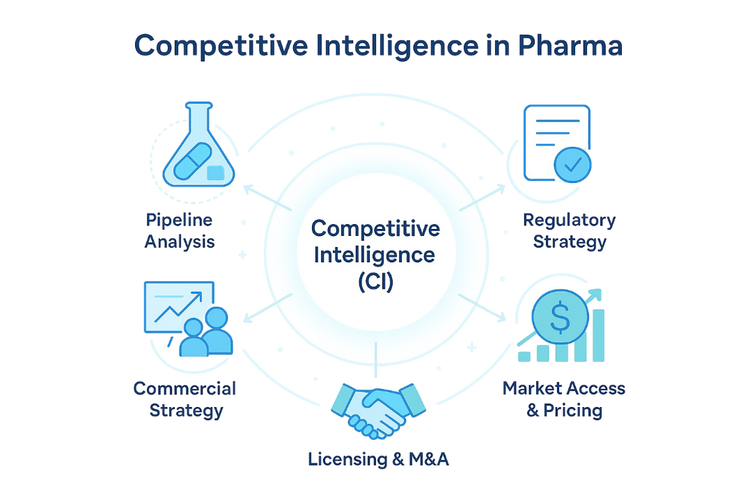 Pharma CI Pharma CI